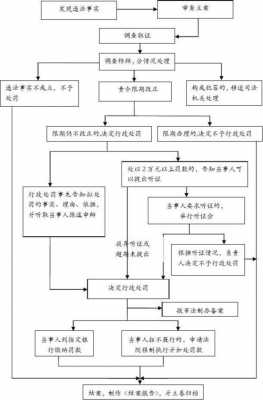 公积金专员上班流程（住房公积金专员的岗位职责）-第3张图片-祥安律法网