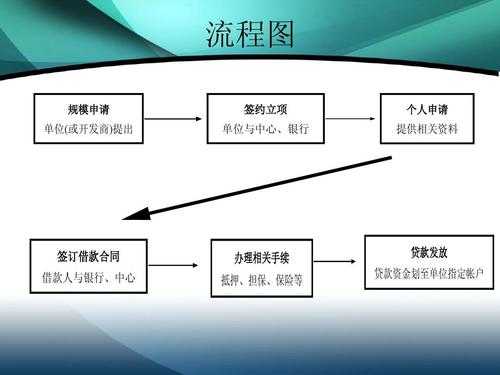 公积金专员上班流程（住房公积金专员的岗位职责）-第2张图片-祥安律法网