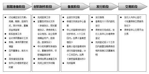 债券项目开发流程（债劵项目）-第2张图片-祥安律法网