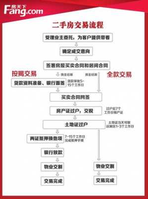 义乌二手房过户流程（义乌二手房交易政策）-第3张图片-祥安律法网