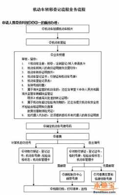 成都市汽车过户流程（成都市汽车过户流程及手续）-第3张图片-祥安律法网