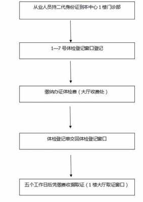 疾控中心办健康证流程（疾控中心办健康证需要带什么证件）-第3张图片-祥安律法网