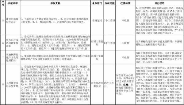 旧村改造申报流程（旧村改造审批属于哪个部门）-第2张图片-祥安律法网