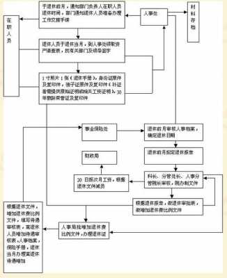 淄博退休流程（淄博办退休在哪里）-第1张图片-祥安律法网