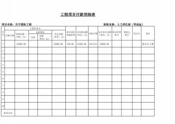 项目款项支付流程（项目款项支付明细表）-第1张图片-祥安律法网