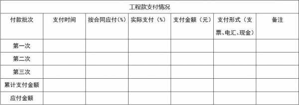 项目款项支付流程（项目款项支付明细表）-第2张图片-祥安律法网