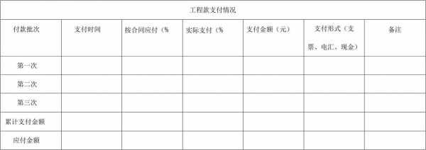 项目款项支付流程（项目款项支付明细表）-第3张图片-祥安律法网