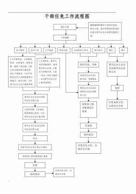 任免会流程（任免流程图）-第1张图片-祥安律法网