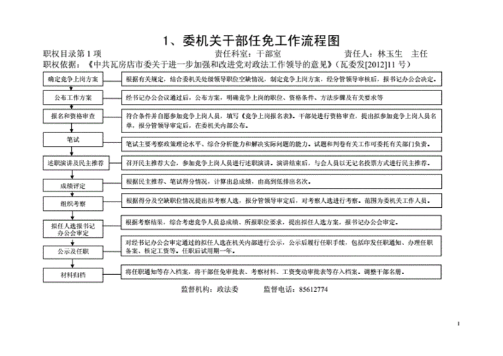 任免会流程（任免流程图）-第3张图片-祥安律法网