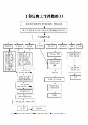 任免会流程（任免流程图）-第2张图片-祥安律法网