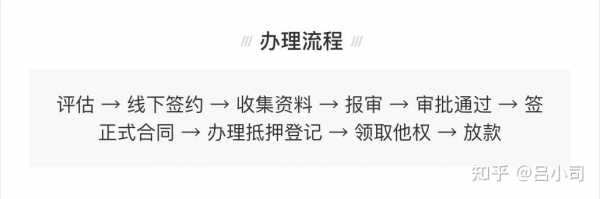 成都房产抵押贷款流程（成都房产抵押贷款新政）-第1张图片-祥安律法网