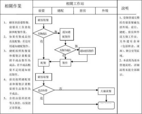 肯德基开除流程（肯德基开除流程视频）-第1张图片-祥安律法网