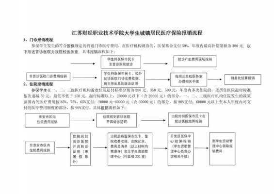 医保保险流程（医保的流程是怎么报的）-第2张图片-祥安律法网