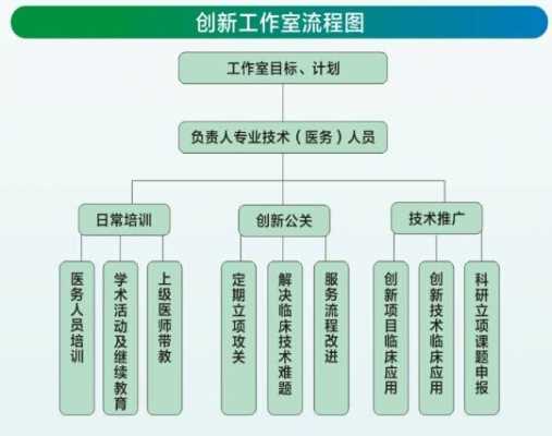 成立个人工作室流程（成立个人工作室流程图）-第3张图片-祥安律法网