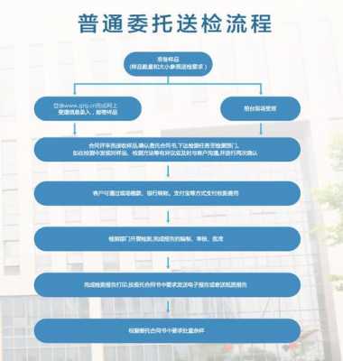 工作委托流程（工作委托怎么写）-第1张图片-祥安律法网