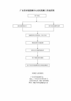 工作委托流程（工作委托怎么写）-第2张图片-祥安律法网