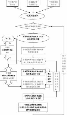 资金公司成立流程（公司成立资金怎么入账）-第3张图片-祥安律法网