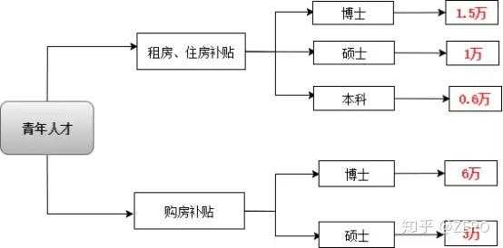 房补申请流程（申请房补去找哪个部门）-第1张图片-祥安律法网