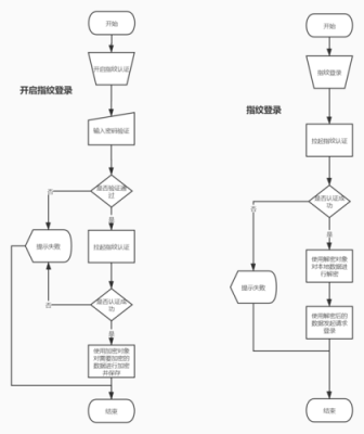 录指纹流程（录指纹流程图）-第1张图片-祥安律法网