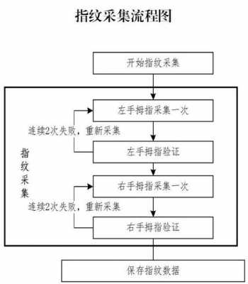 录指纹流程（录指纹流程图）-第2张图片-祥安律法网