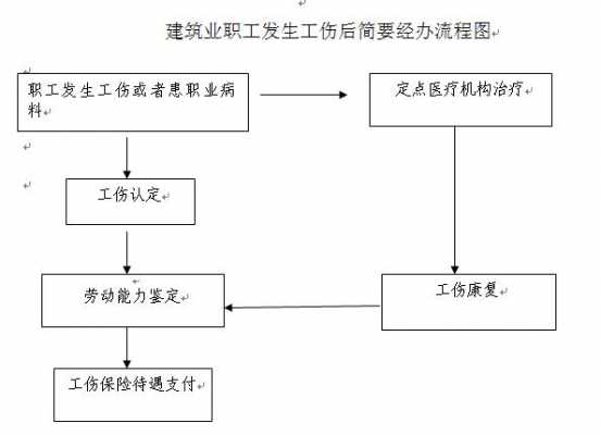 工伤人员减员流程（工伤保险减员的生效时间规定）-第2张图片-祥安律法网