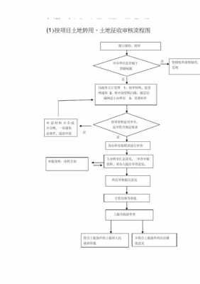 土地立项审批流程（土地立项审批流程图）-第2张图片-祥安律法网