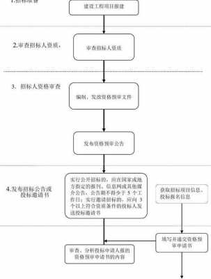 招标单位招标流程（招标怎么个流程）-第3张图片-祥安律法网