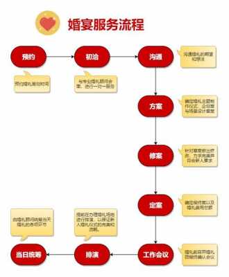 结婚办理流程2017（2020结婚手续办理流程）-第1张图片-祥安律法网