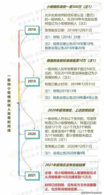 浙江小规模国税流程（杭州小规模纳税人免税政策2021）-第3张图片-祥安律法网