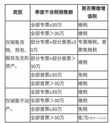 浙江小规模国税流程（杭州小规模纳税人免税政策2021）-第2张图片-祥安律法网