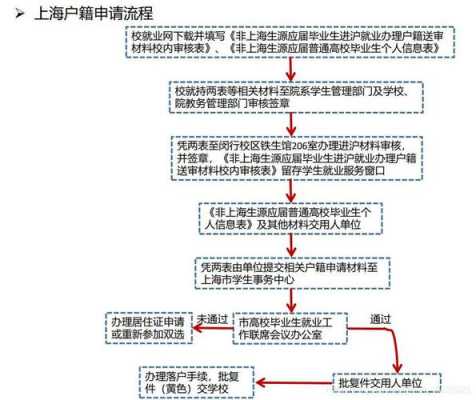 办理户口的流程时间（办户口流程2020）-第2张图片-祥安律法网