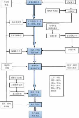 棚户区改造流程图（棚户区改造流程图片）-第2张图片-祥安律法网