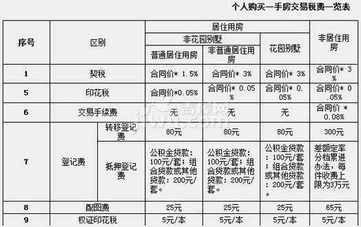 契税更名流程（契税变更）-第1张图片-祥安律法网