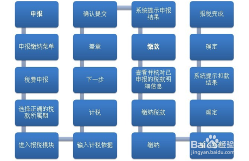 国税交税流程（国税交税流程是什么）-第2张图片-祥安律法网