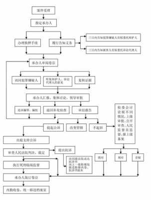 公诉人流程（公诉流程指引）-第2张图片-祥安律法网