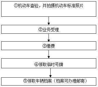 北京企业迁出办理流程（北京企业迁出办理流程及费用）-第1张图片-祥安律法网