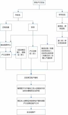 北京企业迁出办理流程（北京企业迁出办理流程及费用）-第2张图片-祥安律法网