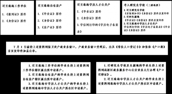 北京企业迁出办理流程（北京企业迁出办理流程及费用）-第3张图片-祥安律法网