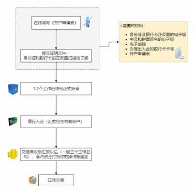 外资公司银行开户流程（外资企业在银行开户流程）-第2张图片-祥安律法网