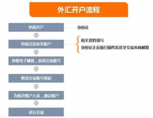 外资公司银行开户流程（外资企业在银行开户流程）-第1张图片-祥安律法网