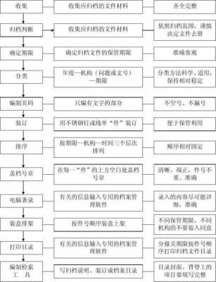 人事档案归档流程的简单介绍-第3张图片-祥安律法网