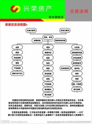 离婚房子出售流程（离婚后房子买卖流程）-第2张图片-祥安律法网