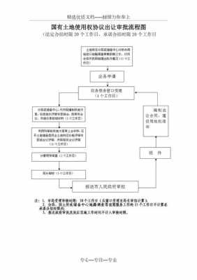 协议出让流程（协议出让流程图）-第3张图片-祥安律法网