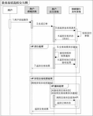 招行车易购流程（招行车易购流程是什么）-第1张图片-祥安律法网