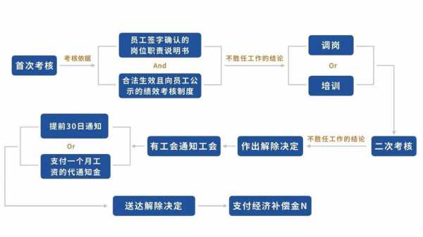 员工解约流程（员工解约赔偿标准）-第1张图片-祥安律法网