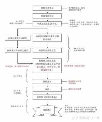 澳洲雇主担保申请流程（澳洲雇主担保申请流程视频）-第1张图片-祥安律法网