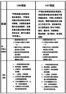 澳洲雇主担保申请流程（澳洲雇主担保申请流程视频）-第2张图片-祥安律法网