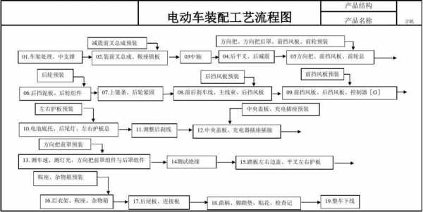 电动三轮车装配流程（电动三轮车装配流程图）-第1张图片-祥安律法网