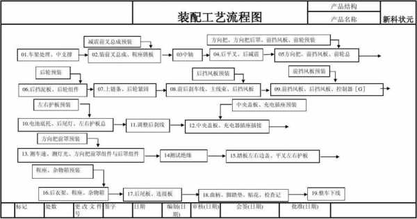 电动三轮车装配流程（电动三轮车装配流程图）-第3张图片-祥安律法网