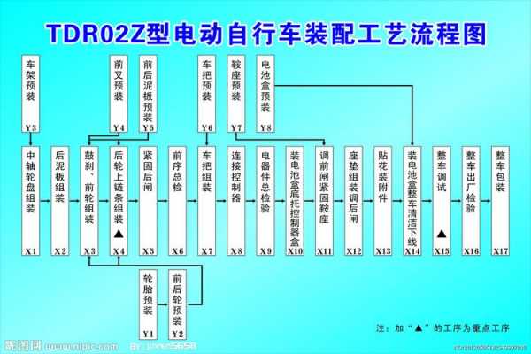 电动三轮车装配流程（电动三轮车装配流程图）-第2张图片-祥安律法网